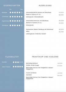 Eigene Stärken im CV zeigen: Persönliche Eigenschaften ideal grafisch dargestellt: Clever auch das Design, wie der Bewerber seine zeitliche Flexibilität und seine Reisebereitschaft dem neuen Arbeitgeber präsentiert. Ausbildung, Praktikum, und Auslandserfahrung runden das Profil ab. Hier als Download zum herunterladen. Der beste Klick Richtung neuem Job